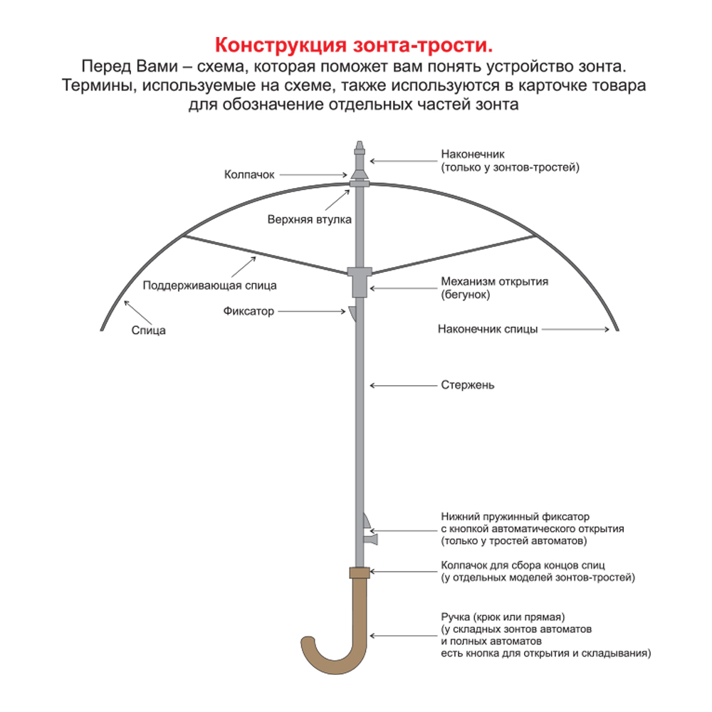 Зонт складной автоматический Forest Cardiff Safeclosing, чёрный